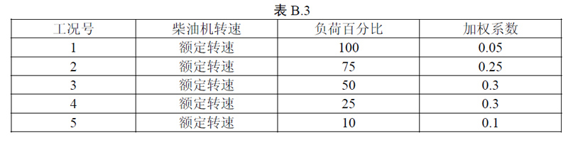 非道路第四階段排放標準已經實施，柴油機尾氣排放提個醒