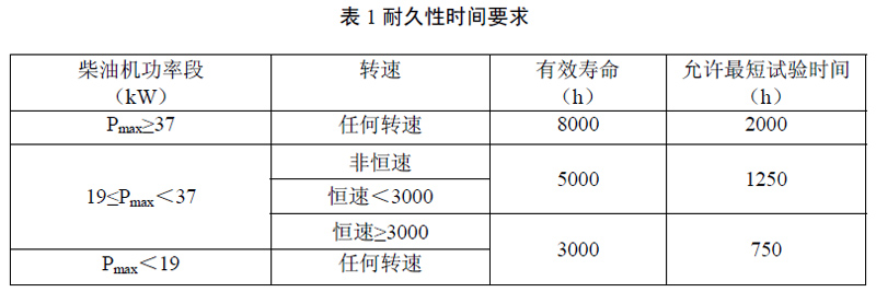 非道路第四階段排放標準已經實施，柴油機尾氣排放提個醒