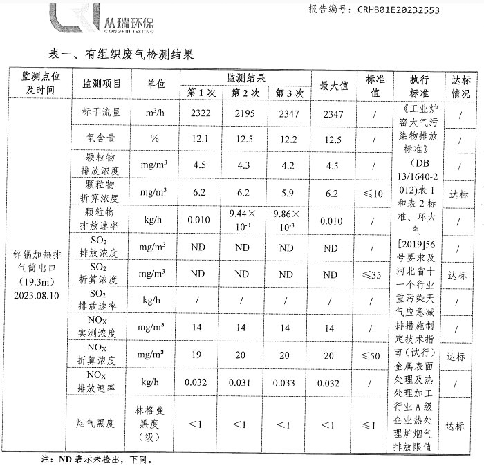 萬純SCR脫硝設備-天然氣窯爐脫硝系統檢測指標