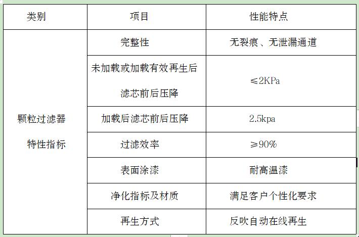 萬純黑煙凈化器性能參數
